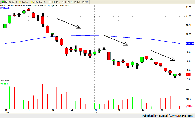 TAN - SOLAR ETF