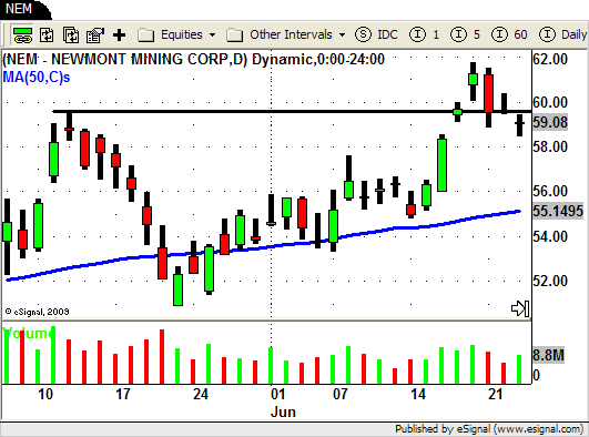 NEW - Long Swing Trade