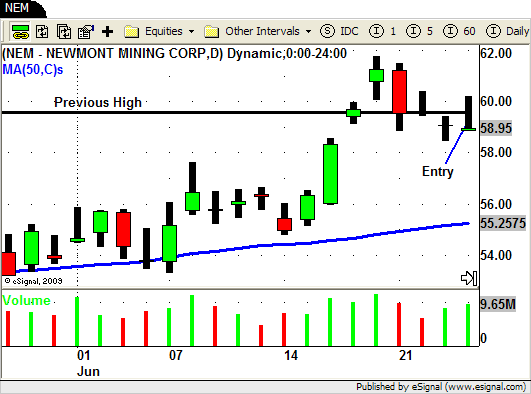 NEM - Long Swing Trade
