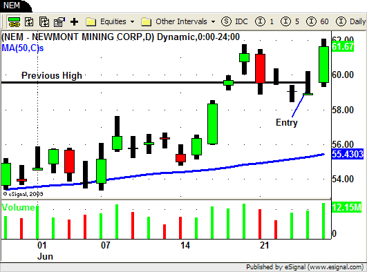 NEM - Long Swing Trade