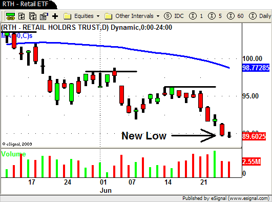 RTH - Retail ETF