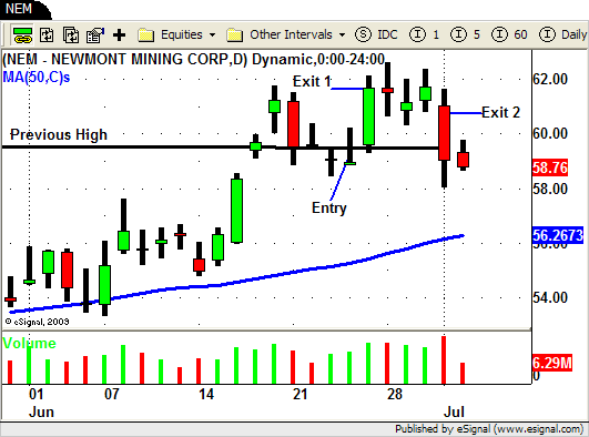 NEM - Long Swing Trade