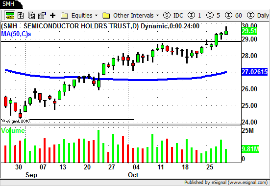 etf swing trading strategies