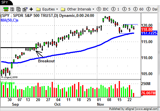 SPY - ETF Swing Trading