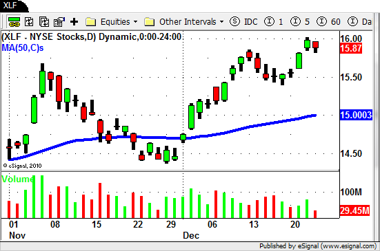 XLF