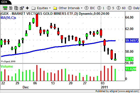 GDX