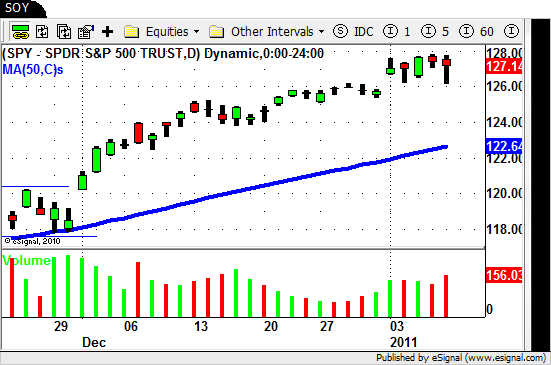 SPY - ETF Swing Trading