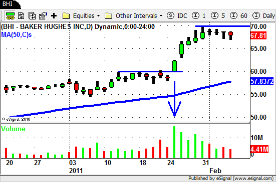 $BHI