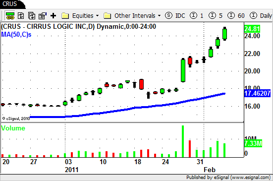 $CRUS