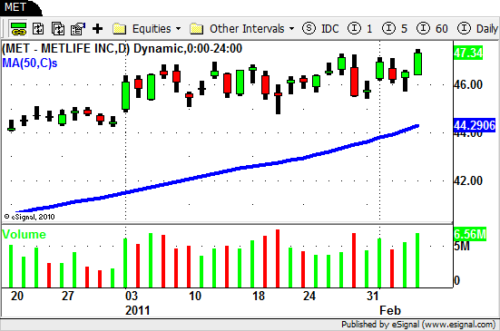 $MET