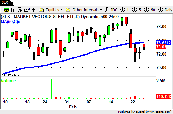 $SLX