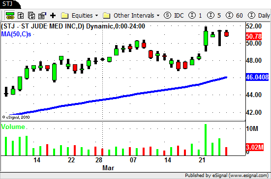 $STJ