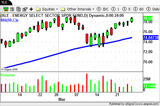 $XLE