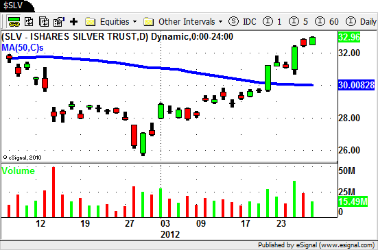 SLV - Silver ETF