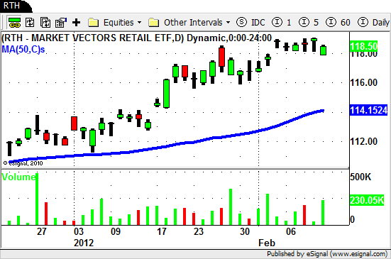 $RTH - Retail ETF