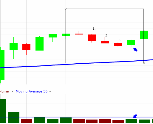 PVT - Price Action Trading Example