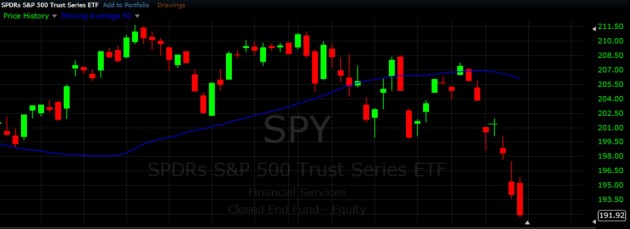 #SPY - Short Swing Trading Strategies