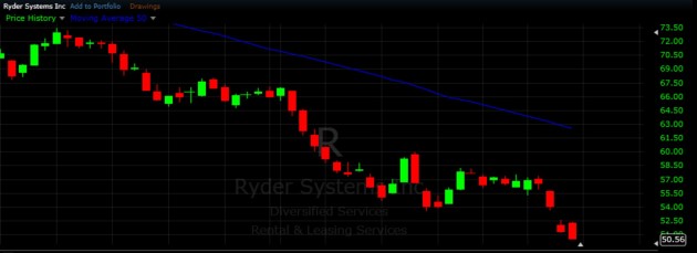 $R - Short Swing Trading Strategies