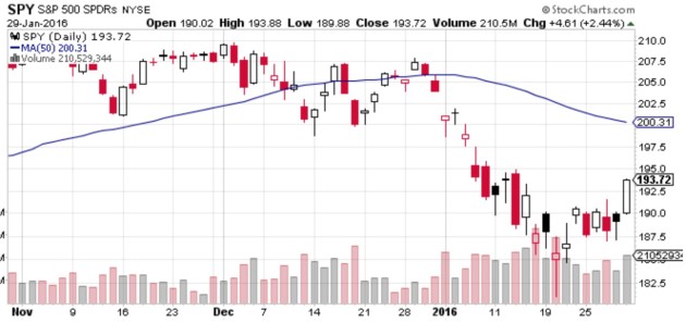 Swing Trading Strategies - 1.29.16